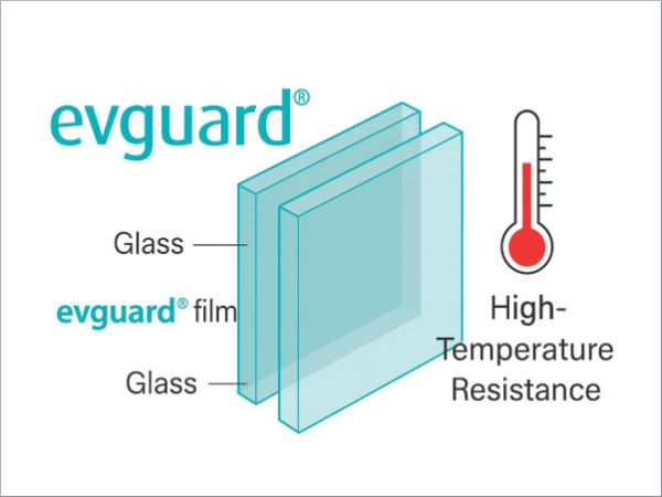 evguard® Laminating Films: Proven High-Temperature Performance