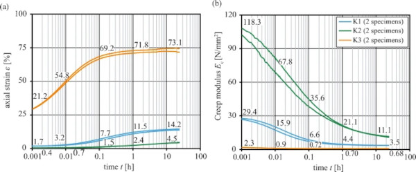 Fig. 13