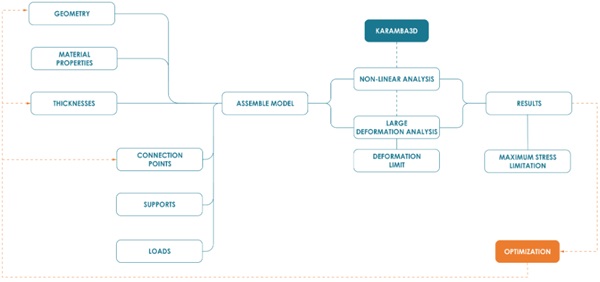 Fig. 16: Description of the computational workflow.