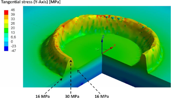 Fig. 18