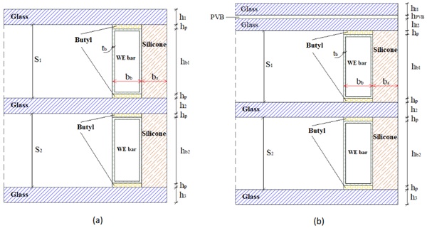 Fig. 1: Example of TGU configuration and edge connection detail: (a) monolithic or (b) combined monolithic/layered panes.