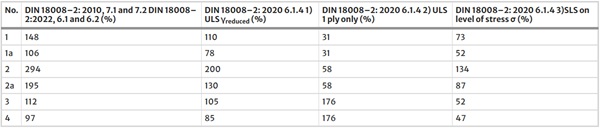 https://link.springer.com/article/10.1007/s40940-024-00286-9/tables/2