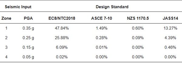 Table 9